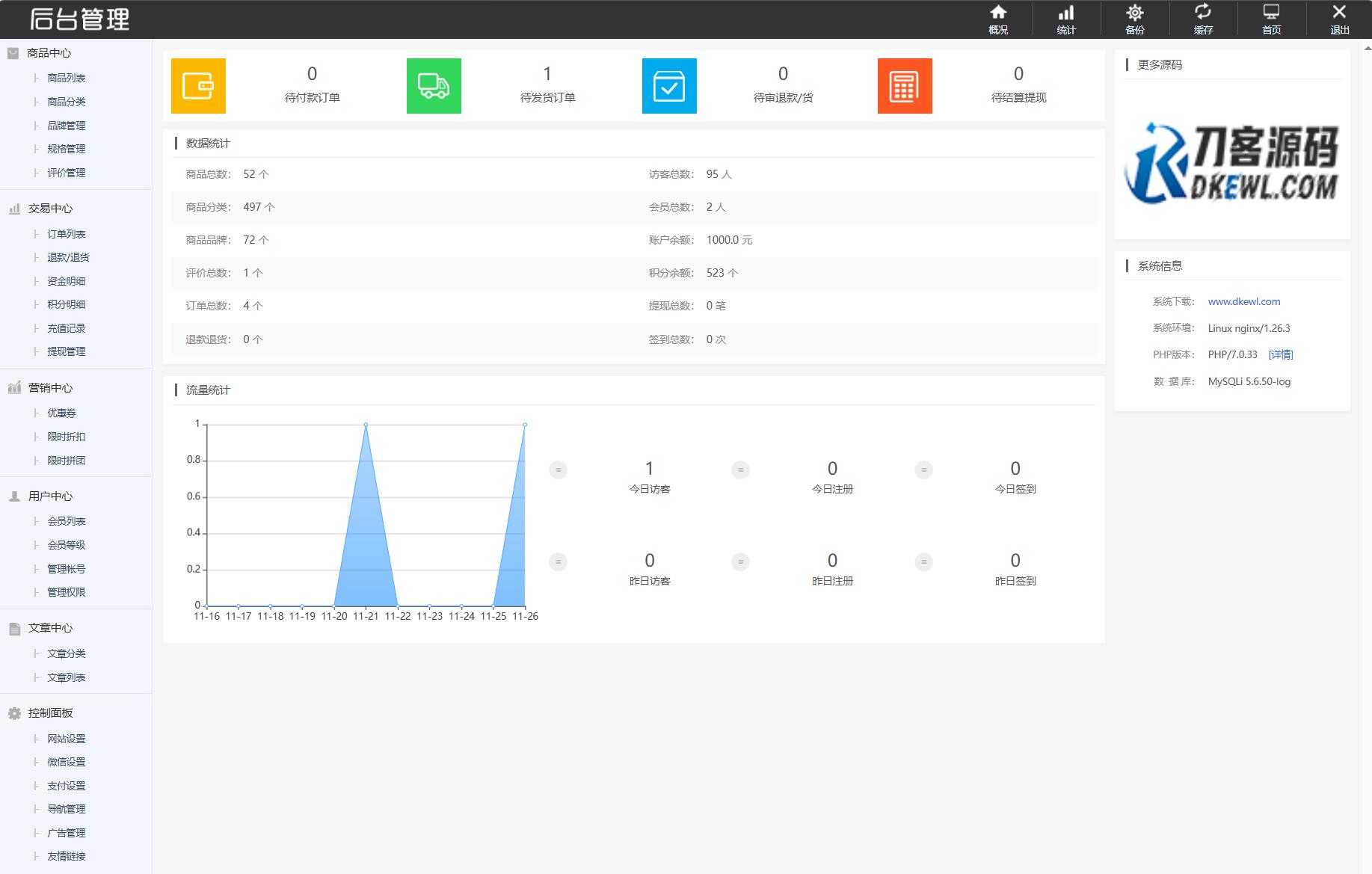 最新个人购物商城系统源码 团购/折扣/秒杀 B2C商城-天天资源网