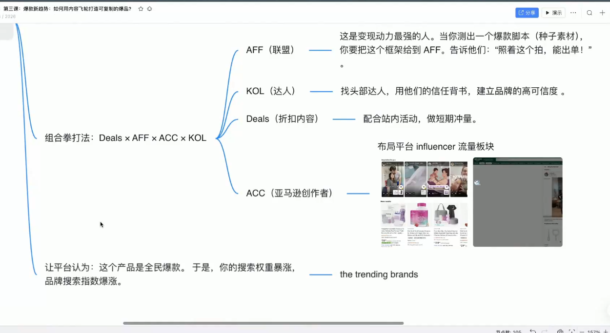 跨境AI头部年费2026年，打造跨境爆款SOP-天天资源网