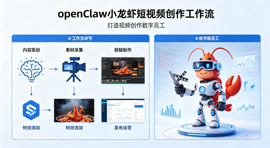 openClaw小龙虾搭建短视频创作工作流，打造视频创作数字员工-天天资源网