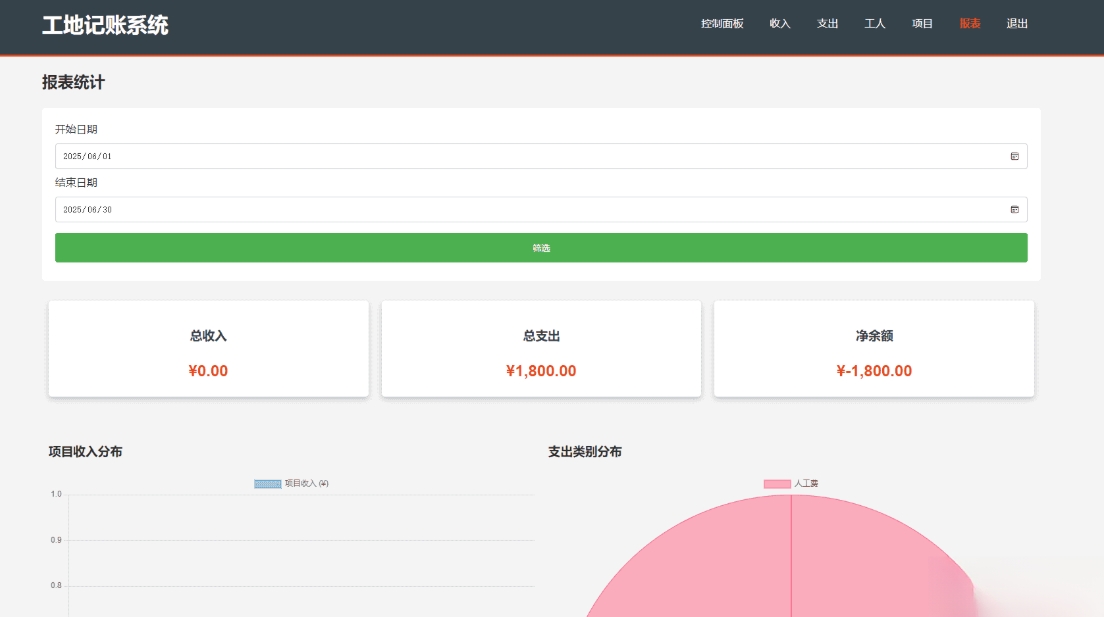 PHP公司收入支出记账系统 财务记账管理系统 员工记账系统源码开源-天天资源网