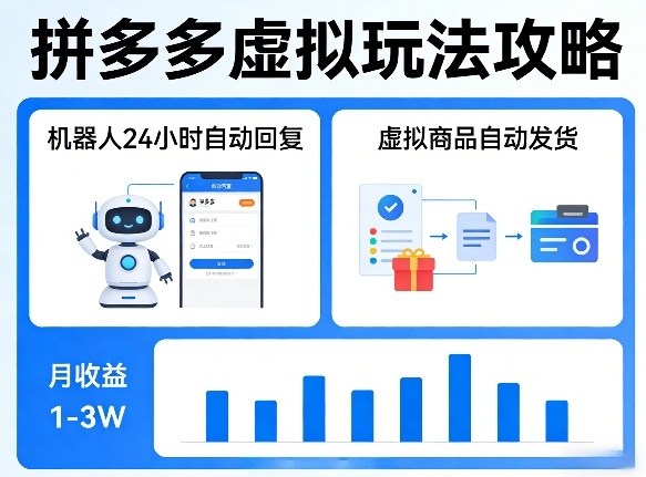 没人告诉你的拼多多虚拟玩法，机器人回复+发货，月搞1-3W【揭秘】-天天资源网