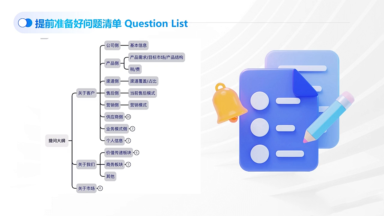 COCO姐·外贸TOP业务课-天天资源网