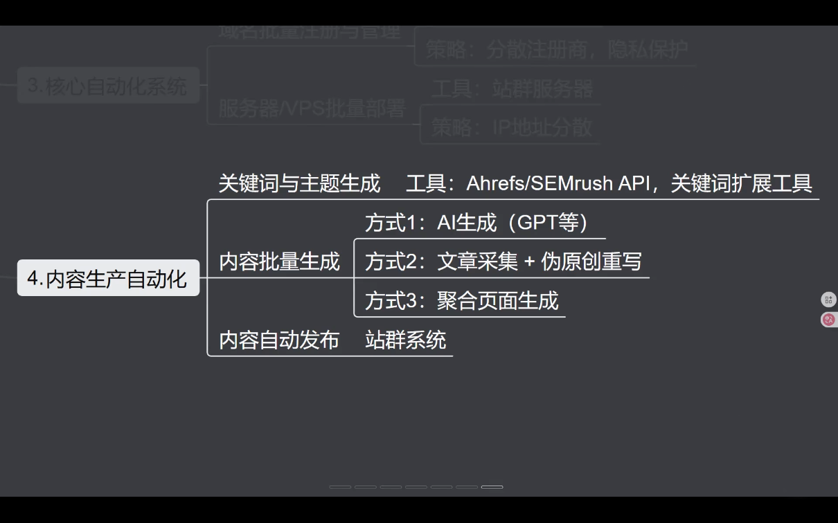 SEO野路子实战全集：快速收录、站群霸屏、黑帽技术(更新)-天天资源网